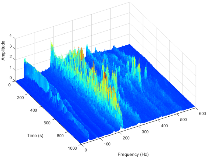 Data Science and Predictive Analytics for Industrial Applications - Machine Learning Engineering Services