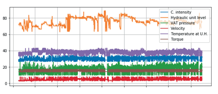 Predictive Analytics - Machine Learning Forecasting, Predictive Maintenance, Condition Monitoring